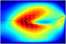 Electrowetting Lens
