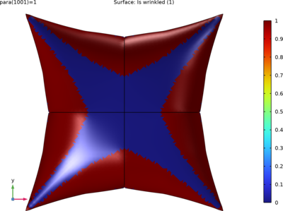 Inflation of a Square Hyperelastic Airbag