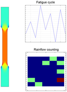 Cycle Counting in Fatigue Analysis — Benchmark