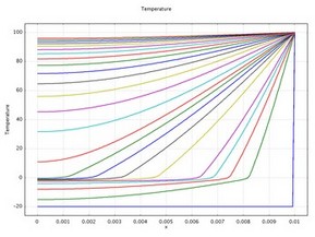 Phase Change