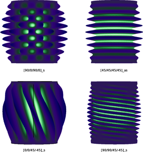 Buckling of a Composite Cylinder