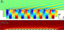 Modeling Non-Linear Plasma-Wave Interaction at the Edge of a Tokamak Plasma