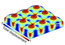 Impulsive Thermomechanics of hypersonic surface phononic crystals