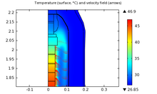 Heat Transfer in High-Voltage Surge Arresters