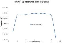 COMSOL Computational Fluid Dynamics for Microreactors Used in Volatile ...