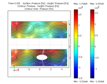 Nondestructive Testing of Composites Using Model Based Design
