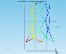 Study of Stent Deformation and Stress Developed at Different Stent ...