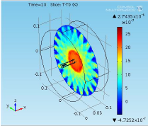 Simulation of Radiation Dose from Diagnostic X-ray Beams