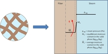 Modelling of the Wool Textile Finishing Processes