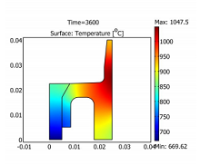 Numerical Optimization of Heating for High-Speed Rotating Cup by Means of ...