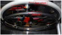 Analysis to Determine Optimum Strain Gauge Locations for SENSEWHEEL