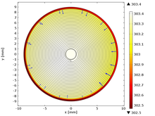 Thermal Battery Cell Modeling in a Spirally-Wound Geometry