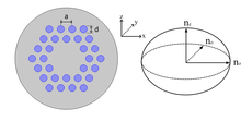 Optimization of Micro-Structured Waveguides in Lithium Niobate (Z-Cut)