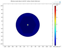 Commercial Special Fibers for Sensing Applications