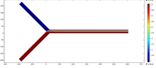Design of High Performance Micromixer for Lab-On-Chip (LOC) Applications