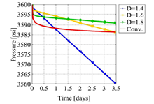 Single Phase Flow Models in Fractal Porous Media Using a Fractal Continuum ...