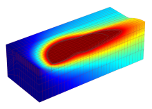 Development of a Laser Cladding Process Model