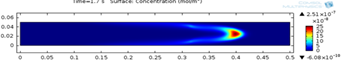 Modeling of Humidification using COMSOL Multiphysics®