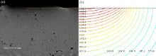 Geometric Multigrid Solver and Experimental Validation in Laser Surface ...