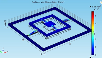 Highly Optimised Double Gimbal-Based Accelerometers with Piezoelectric ...
