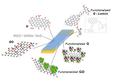 Models for Simulation Based Selection of 3D Multilayered Graphene Biosensors