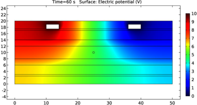 Simulating Spiking Neurons Using a Simple Mathematical Model