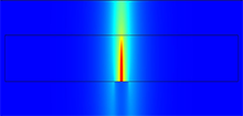 Modeling Research Reactor Fuel Plate Hotspots with the Thin Layer and ...