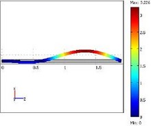 Dynamics of Slender Structures