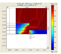 Supercritical CO2 Leakage Modelling for Well Integrity in Geological ...