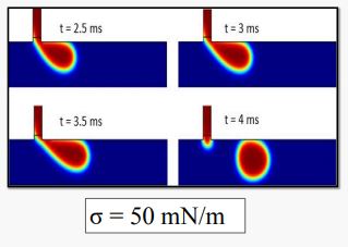 Effect of Interfacial Tension on Droplet Generation in T Junction ...