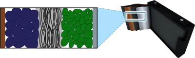 Batteries for Electric Vehicles – Cathode Microstructure Design