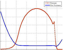 The Full-System Approach for Elastohydrodynamic Lubrication