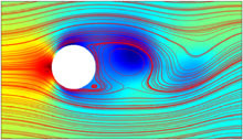 Virtual Experiments: Numerical Computations as a Powerful Tool for Engineers