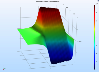Multiphysics Modeling of Piezotronic Effect of ZnO Nanowires Under ...