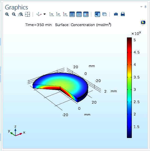 Heat and Mass Transfer Modelling in Lyophilization Using COMSOL ...
