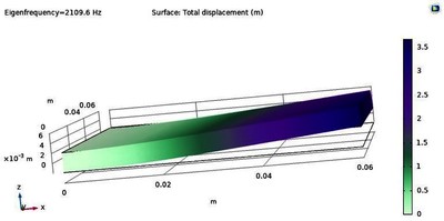 Investigating the Effect of Delamination Size and Shape on Laminated FRP ...