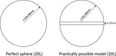 Comparison of Dispersion Model for Spheres of Varying Geometry