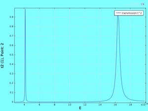 1D resonant quantum tunneling