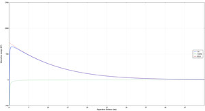 Classic DLVO Equivalent Sphere in COMSOL: Derjaguin Approximation