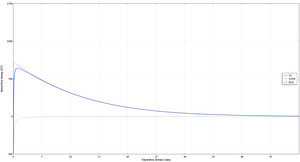 Classic DLVO Equivalent Sphere in COMSOL: Derjaguin Approximation