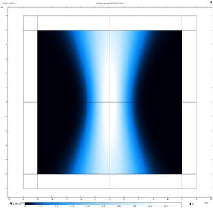 Defining a Background Gaussian Beam: Paraxial Approximation vs. Plane Wave ...