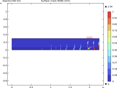 Failure of a Concrete Beam Using Coupled Damage–Plasticity