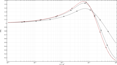 The Mandel–Cryer Effect