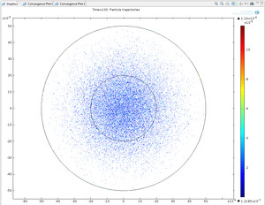 comsol 5.1 diffusion particle comsol 5.1 diffusion particle