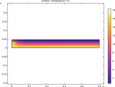 Thermal Bridges in Building Construction — 2D Composite Structure