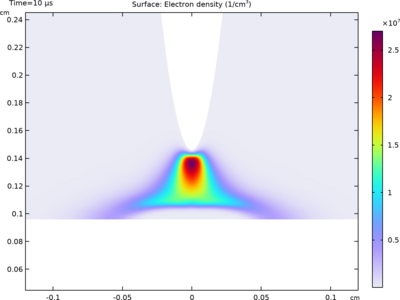 Negative Surface Discharge at Gas–Solid Interface