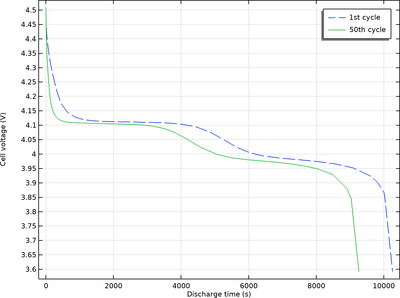 LMO Decomposition