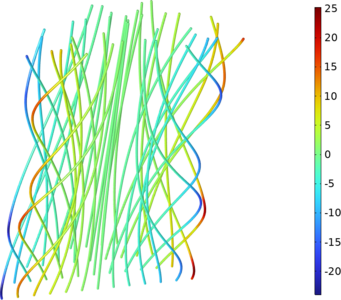 Secondary Flow in a Semicircular Duct