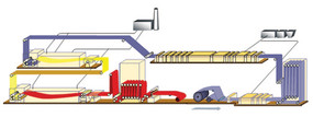 Optimized Heating Process with Uniform Coating