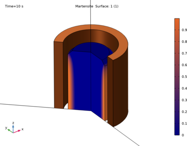 Induction Hardening of a Cylindrical Pin